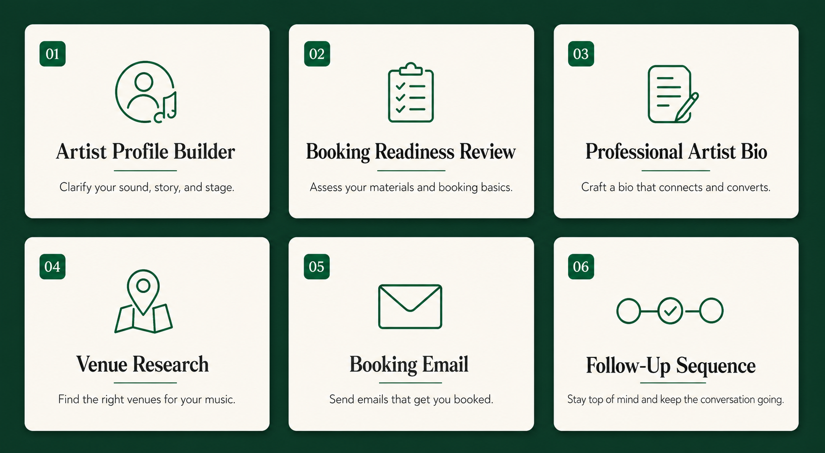 Six prompt module cards for artist profile, booking readiness, bio, venue research, booking email, and follow-up sequence